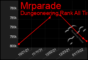 Total Graph of Mrparade