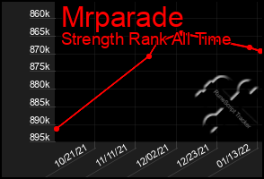 Total Graph of Mrparade