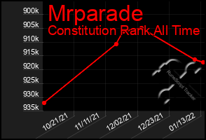 Total Graph of Mrparade