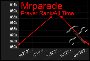 Total Graph of Mrparade