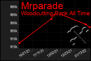 Total Graph of Mrparade