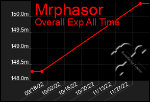 Total Graph of Mrphasor