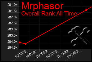 Total Graph of Mrphasor