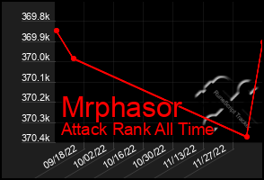 Total Graph of Mrphasor