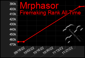 Total Graph of Mrphasor