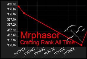 Total Graph of Mrphasor