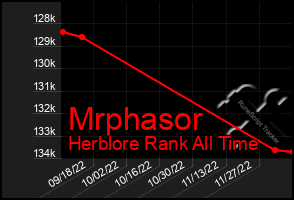 Total Graph of Mrphasor