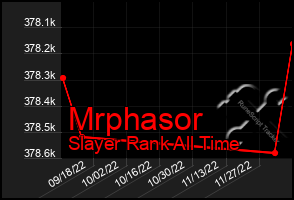 Total Graph of Mrphasor