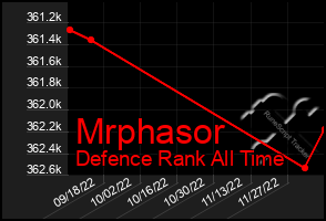 Total Graph of Mrphasor