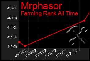 Total Graph of Mrphasor