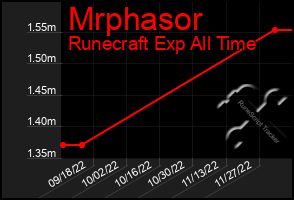 Total Graph of Mrphasor