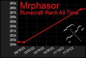 Total Graph of Mrphasor