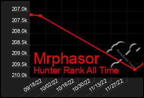 Total Graph of Mrphasor