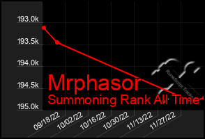 Total Graph of Mrphasor