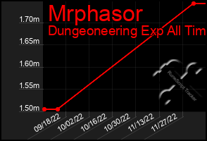 Total Graph of Mrphasor