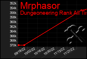 Total Graph of Mrphasor