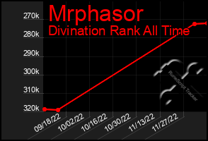 Total Graph of Mrphasor