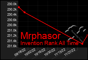 Total Graph of Mrphasor