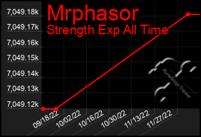 Total Graph of Mrphasor