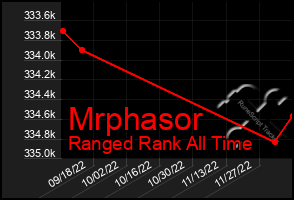 Total Graph of Mrphasor