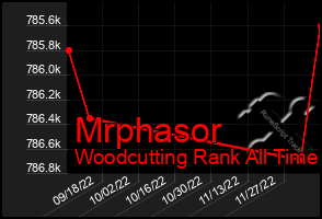 Total Graph of Mrphasor