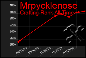 Total Graph of Mrpycklenose