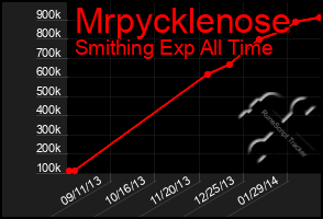 Total Graph of Mrpycklenose