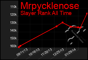 Total Graph of Mrpycklenose