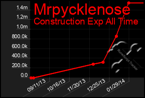 Total Graph of Mrpycklenose