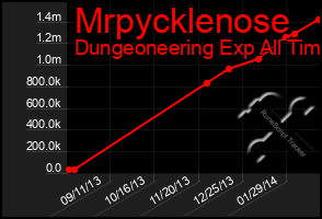 Total Graph of Mrpycklenose