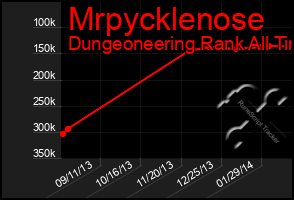 Total Graph of Mrpycklenose