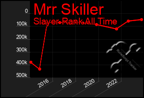 Total Graph of Mrr Skiller