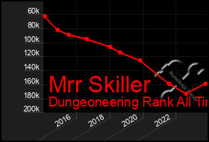 Total Graph of Mrr Skiller