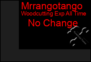 Total Graph of Mrrangotango