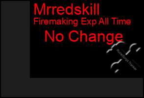 Total Graph of Mrredskill