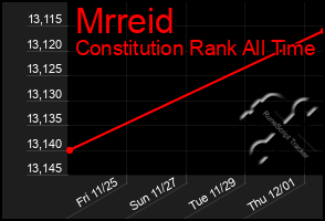 Total Graph of Mrreid