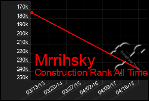 Total Graph of Mrrihsky