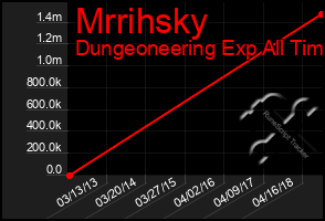 Total Graph of Mrrihsky