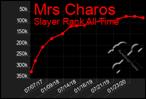 Total Graph of Mrs Charos