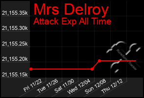 Total Graph of Mrs Delroy