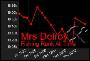 Total Graph of Mrs Delroy