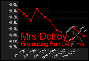 Total Graph of Mrs Delroy