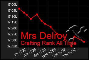 Total Graph of Mrs Delroy