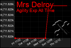 Total Graph of Mrs Delroy