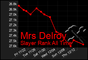 Total Graph of Mrs Delroy