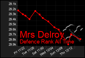 Total Graph of Mrs Delroy