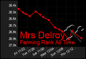 Total Graph of Mrs Delroy