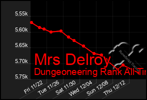 Total Graph of Mrs Delroy