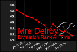 Total Graph of Mrs Delroy