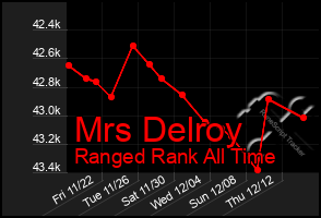 Total Graph of Mrs Delroy